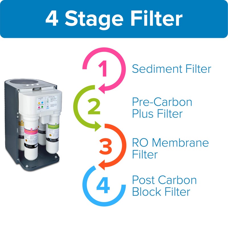 Brondell RF-40 Membrane Water Filter Replacement for Circle Under Sink Reverse Osmosis Filtration System  Lasts 6 Months - Image 2